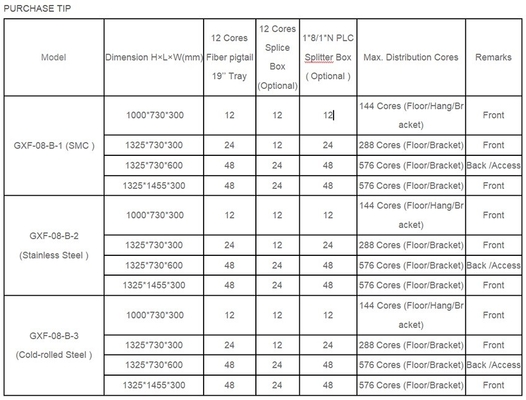 SMC Material 288fo Outdoor Fiber Optical Cross Connection Cabinet Rack Mount Distribution Box con 3 tempi