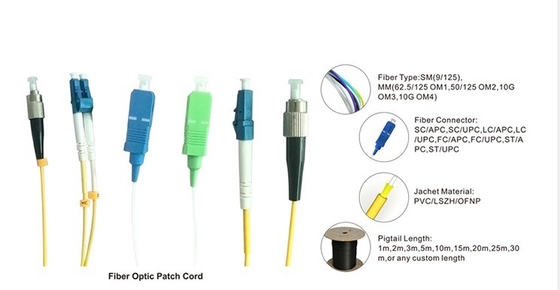 Corde di patch SC-SC 3m Lunghezza ≤0,3dB Perdita di inserimento Adatta per ambienti a -40-70°C