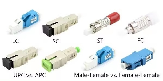 Trasmissione del segnale in fibra di rete 4G SC APC a SC UPC Adapter ibrido per il trasferimento dei dati
